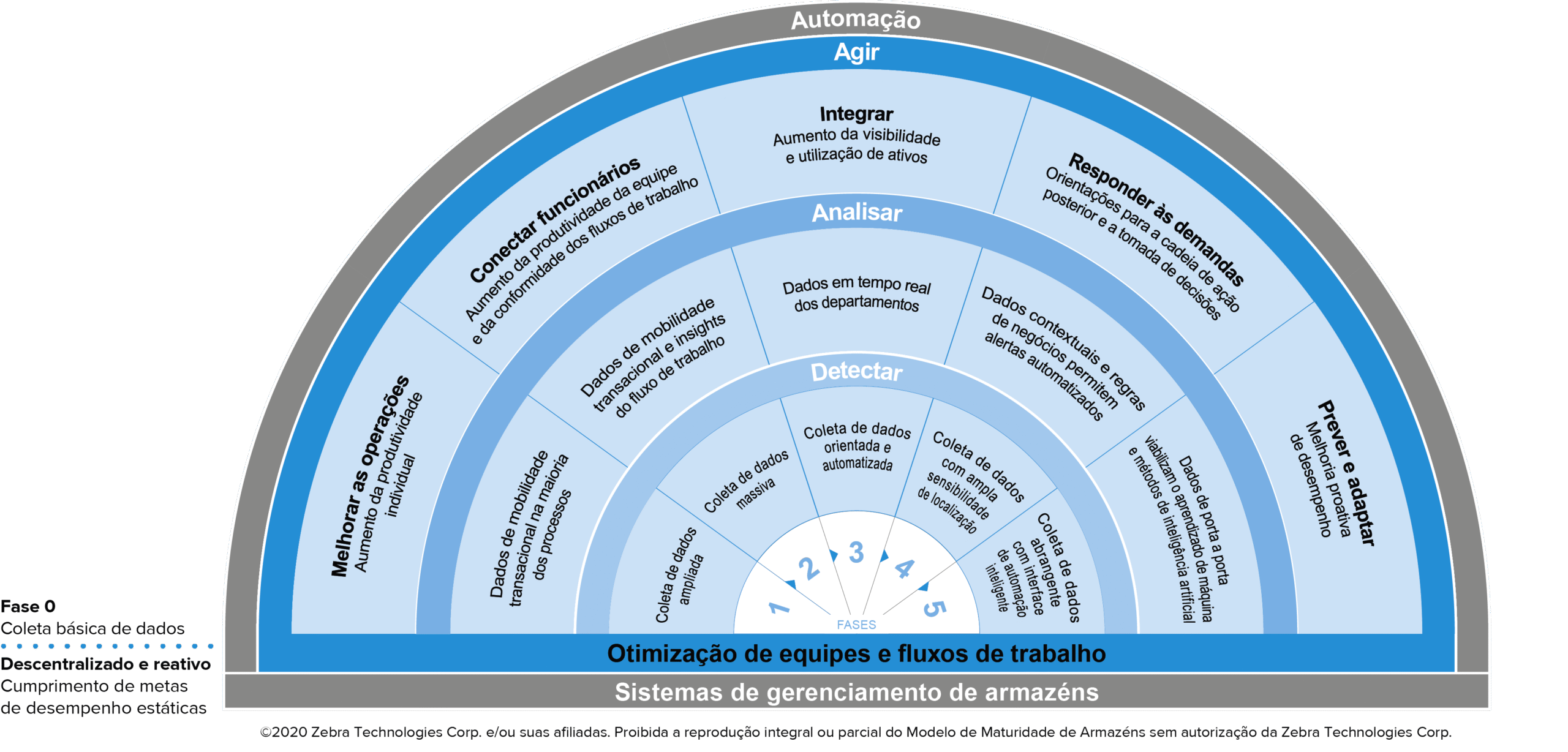 warehouse graphic maturity model p5 black text pt br scaled